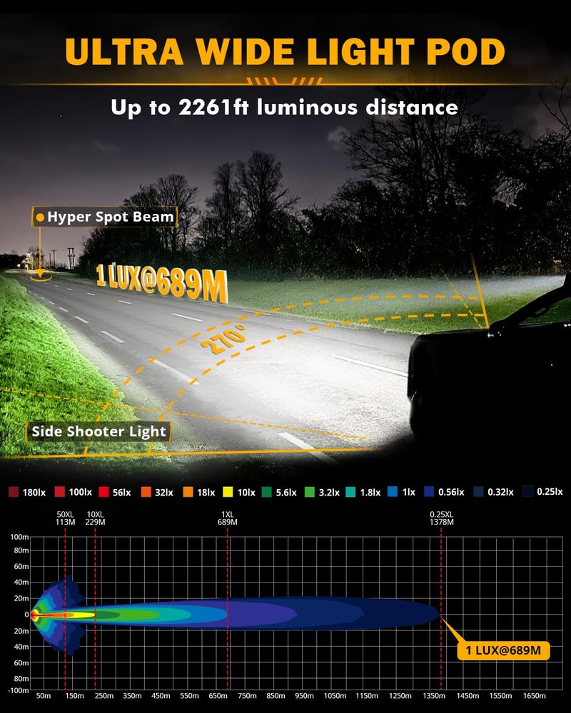 Auxbeam 7 Inch LED Pod Lights, 228W Super Bright Driving Side Shooter Lights with Amber DRL & Backlight, 270° V-MAX Series Cube Spot Flood Combo Work Spotlights Pod with Cover for Trucks SUV UTV ATV - Image 3