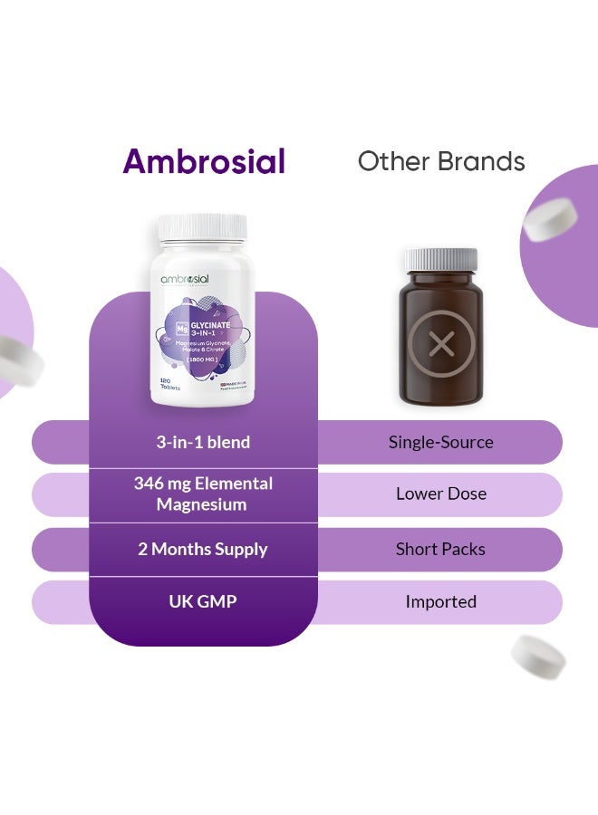 Ambrosial Magnesium Glycinate 3-in-1 Complex 1800 mg – Triple Magnesium Supplement with Glycinate, Citrate & Malate – 384 mg Elemental Magnesium – UK Made, GMP Certified – 120 Tablets - Image 5