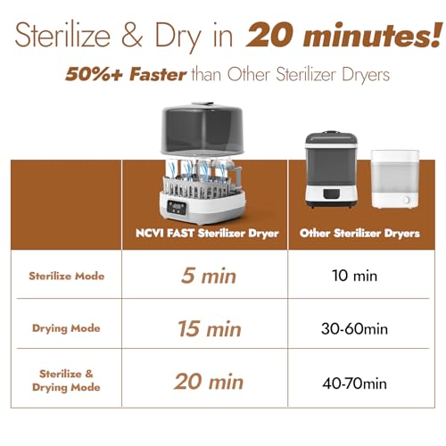 NCVI جهاز تعقيم وتجفيف زجاجات الأطفال NCVI لمدة 20 دقيقة مع صواني زجاجات لـ 8/6 زجاجات، تعقيم بالبخار الكهربائي السريع لجميع الزجاجات، المصاصات، عضاضات الأسنان وأجزاء مضخات الثدي - Image 3