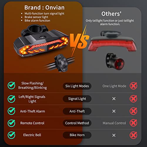 Onvian [Upgraded Remote]ONVIAN Smart Bike Tail Light with Turn Signals, Bike Alarm with Wireless Control Remote, USB Rechargeable Rear Bike Light, IP65 Waterproof Auto ON/Off Bicycle Lights for Night Riding - Image 2