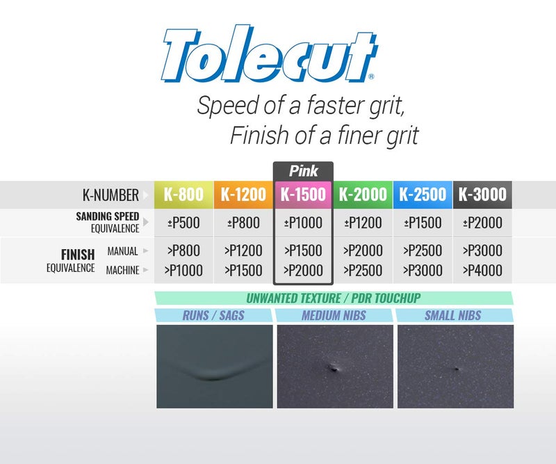 Eagle Abrasives Tolecut PSA 8-Cut Block Sanding Sheets, Pink K-1500, 191-1523, 25 Sheets - Image 2