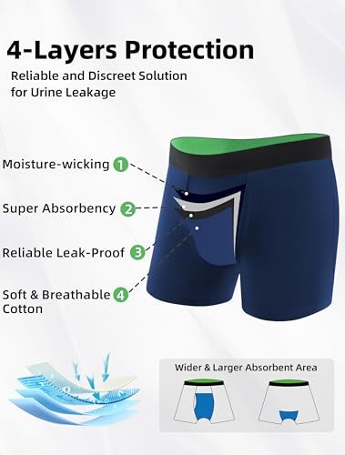 TIICHOO Washable Urinary Incontinence Underwear for Men Cotton Boxers Briefs 5 Pack(XL, 2 Black/Burgundy/Navy/Light Gray) - Image 4