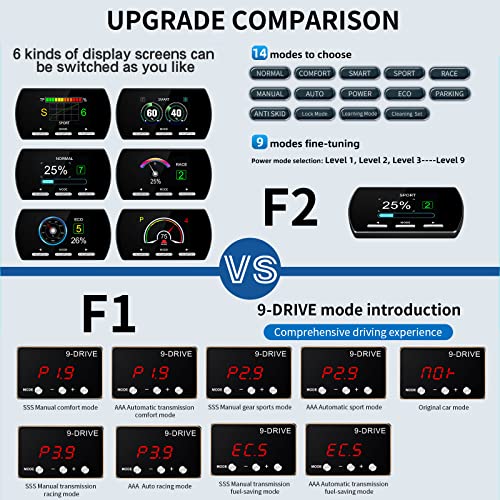 Qagea Throttle Response Controller 9 Drive Modes Smart Electronic Racing Accelerator Compatible with Ford F150 F250 Raptor Fusion Focus Grand Mondeo Mustang Ranger Transit Mazda 5 6 BT-50 CX-9 (861-Upgrade) - Image 3