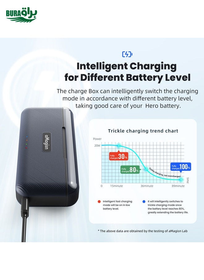 BURAQ For GoPro HERO13 Black aMagisn Battery Charging Box Triple Slot Charging Case  - Image 5