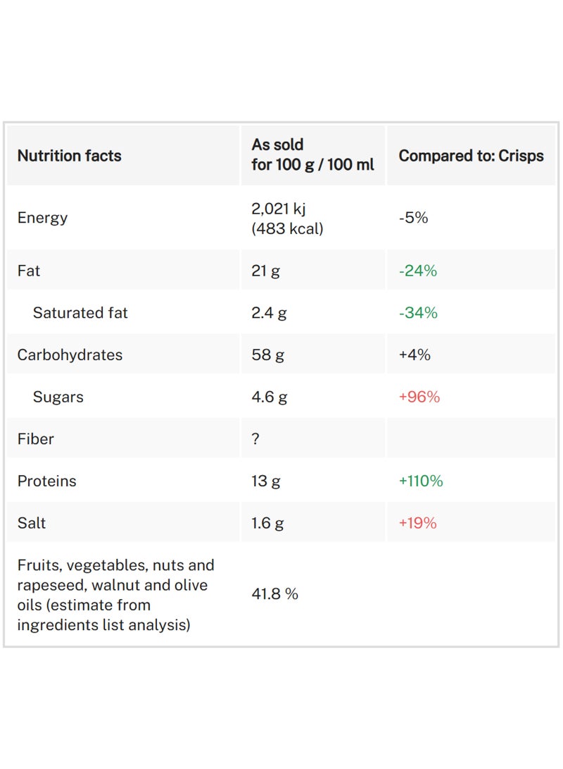 Snatts Cheese & Herbs Lentil Chips - Image 3