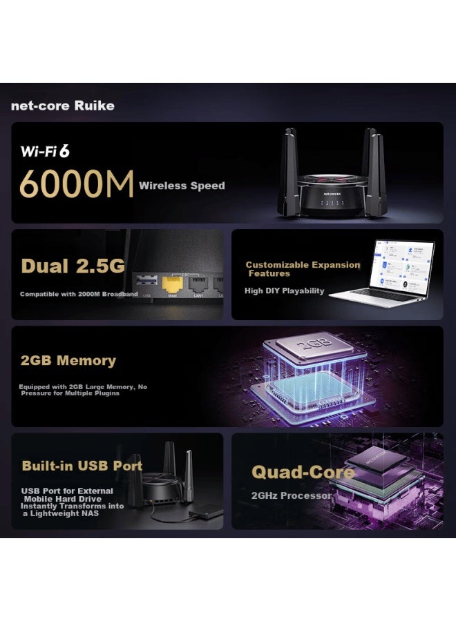 Netcore N60pro Ax6000 Gigabit Wifi6 Router 5g Dual-band Home Wall-penetrating Soft Router Dual 2.5g Ports 6000mbps Mesh - Image 1