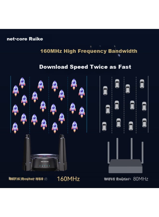Netcore N60pro Ax6000 Gigabit Wifi6 Router 5g Dual-band Home Wall-penetrating Soft Router Dual 2.5g Ports 6000mbps Mesh - Image 3