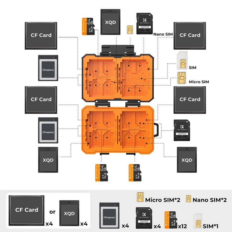 K&F Concept حافظة بطاقة الذاكرة K&F CONCEPT بسعة 29 فتحة، حافظة لحفظ بطاقات SD و CF و CFexpress و Micro SD و Nano SIM و Micro SIM - Image 2