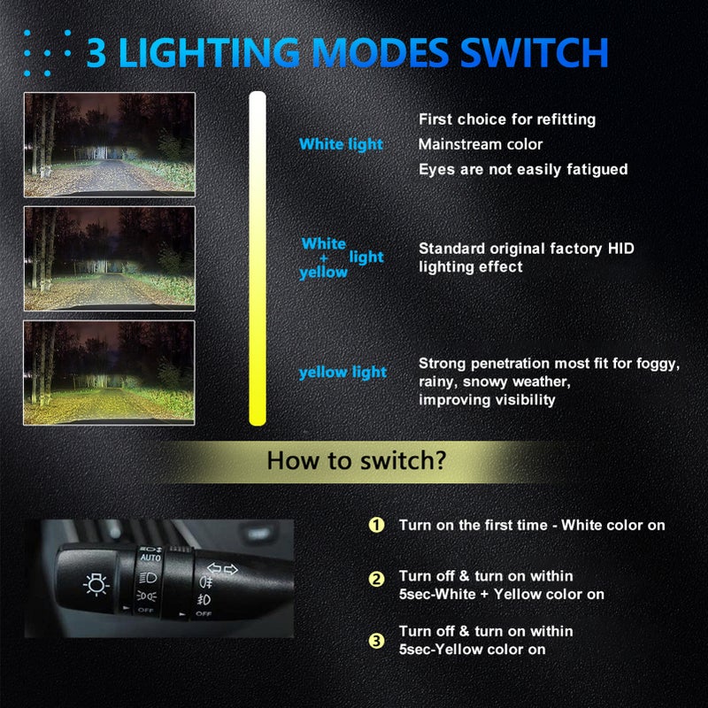 صمامات مصابيح الفары المؤطرة LED H4/9003، مصابيح فары سيارة LED مقاومة للماء بنظام IP67، مصابيح فары LED ساطعة 3000كيلو/4300كيلو/6000كيلو و200 واط و40000 لومن، 2 قطع - Image 4