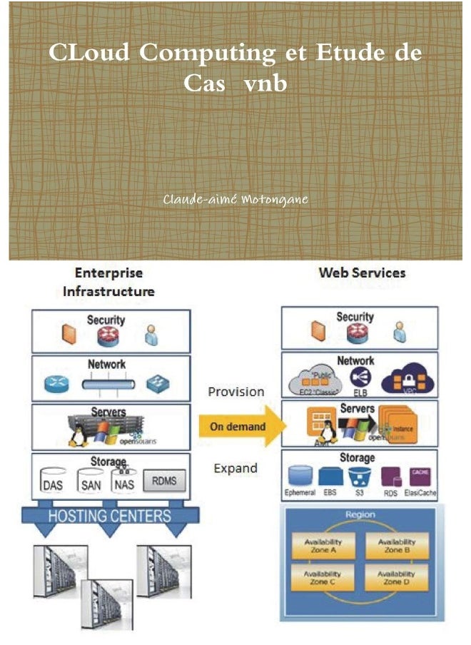 CLoud Computing et Etude de Cas vnb  - Image 1
