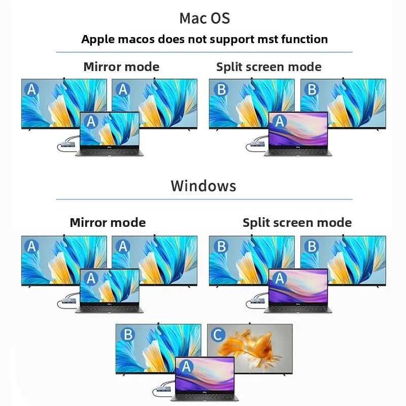 محطة إرساء متعددة الشاشات USB 3.0 من نوع C مع مخرج HD مزدوج 4K - Image 3