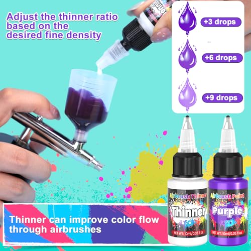ERCorArt Airbrush Paint - 54 Colors with 2 Airbrush Thinners, Ready to Spray Air Brush Painting Set, Water Based Acrylic Paint for Model, Car, Metal, Fabric, Artists Beginners 4 Types of Colors - Image 4