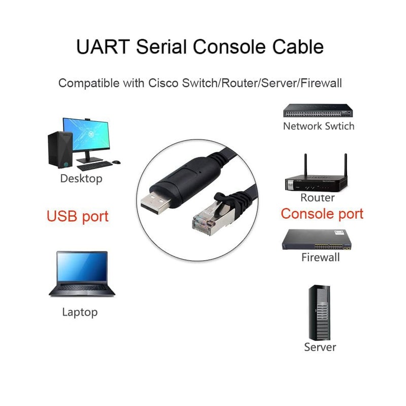 Microware كابل وحدة تحكم USB بطول 1.5 متر USB إلى RJ45 محول تسلسلي متوافق مع أجهزة التوجيه/المفاتيح من سيسكو أسود - Image 2
