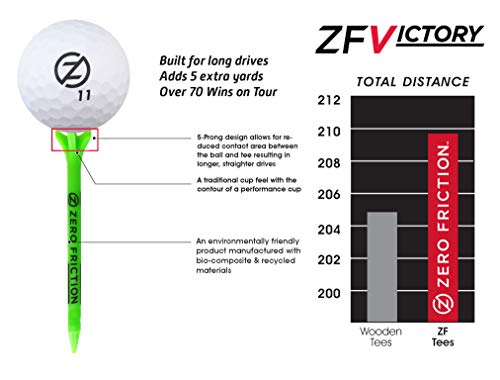 Zero Friction Victory 5-Prong Golf Tees (2-3/4 Inch, Green, Pack of 40) - Image 2