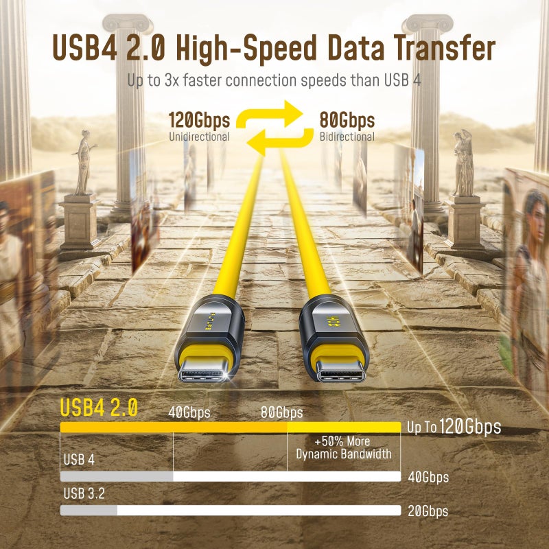 AOHI 80Gb/s USB4 2.0 Cable 3.3FT with up to 120Gbps Bandwidth Boost Dual 8K/4K Display 240W PD 3.1 Fast Charging The Future Adonis for Mac mini M4 Pro MacBook iPhone 17 Pro Max, SSD,Docking, Yellow - Image 2