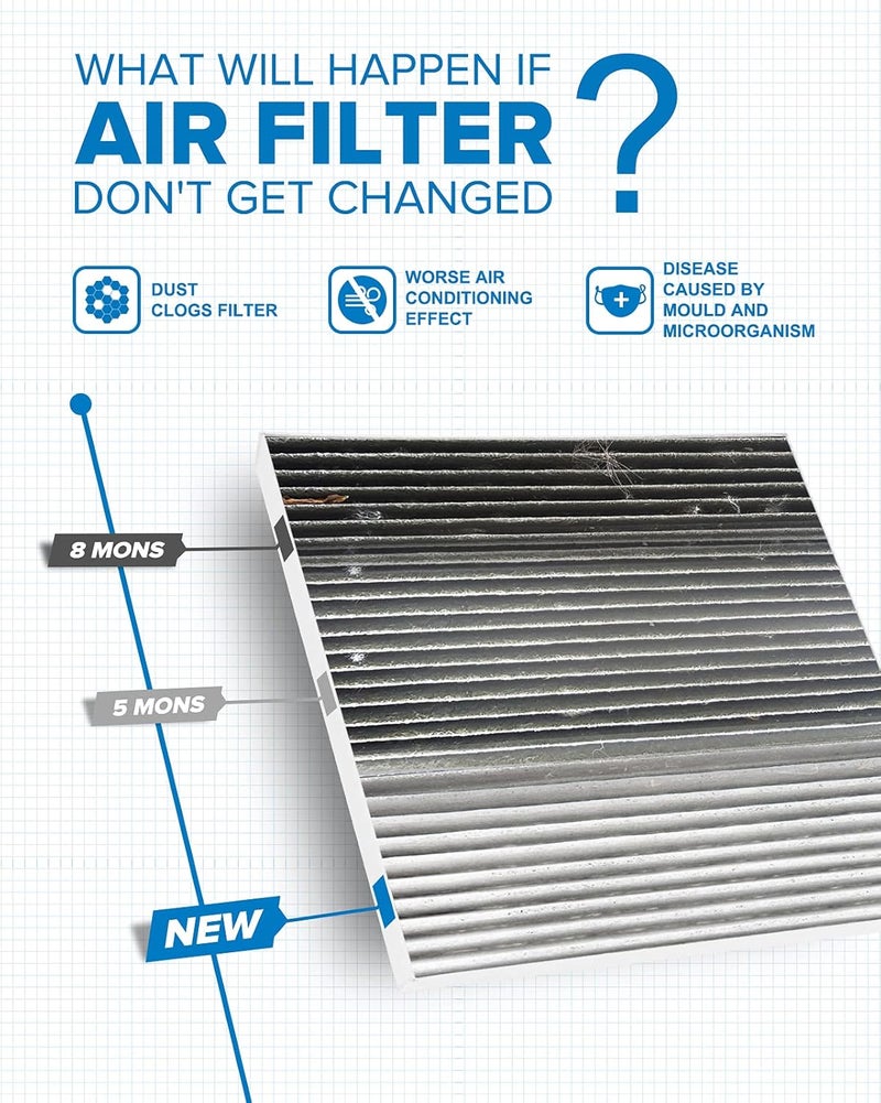PHILTOP Cabin Air Filter, Replacement for Sonata 2006-2010, Santa Fe 2007-2009, Optima 2006-2010, Azera 2006-2008, Premium ACF059(CF10381) Cabin Filter with Activated Carbon, Filter Up Dust Pollen - Image 4