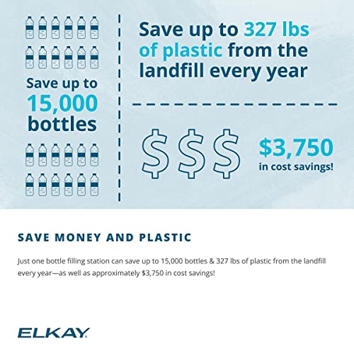 Elkay 51300C_3PK WaterSentry Lead + Microplastics NSF/ANSI Certified Filter (3-Pack) (Bottle Fillers) - Image 5
