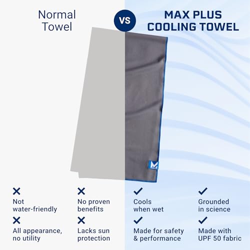 MISSION Max Plus Cooling Towel- Soft, Durable Microfiber - Cools Up to 3 Hours - UPF 50 Sun Protection - Machine Washable (Charcoal) - Image 3