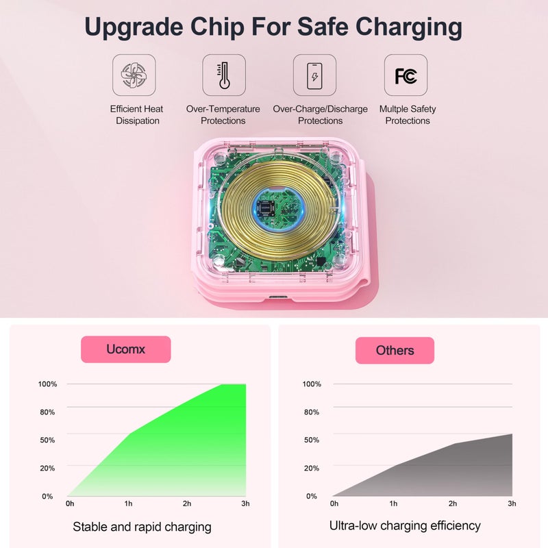 UCOMX 3 in 1 Charging Station for Multple Devices,Foldable 3 in 1 Wireless Charger for Travel,Nano Wireless Charging Station for iPhone16 15 14 13 12 Pro Max/Watch 10 9 8 7 6 5 4 3 Ultra/AirPod Pro - Image 5