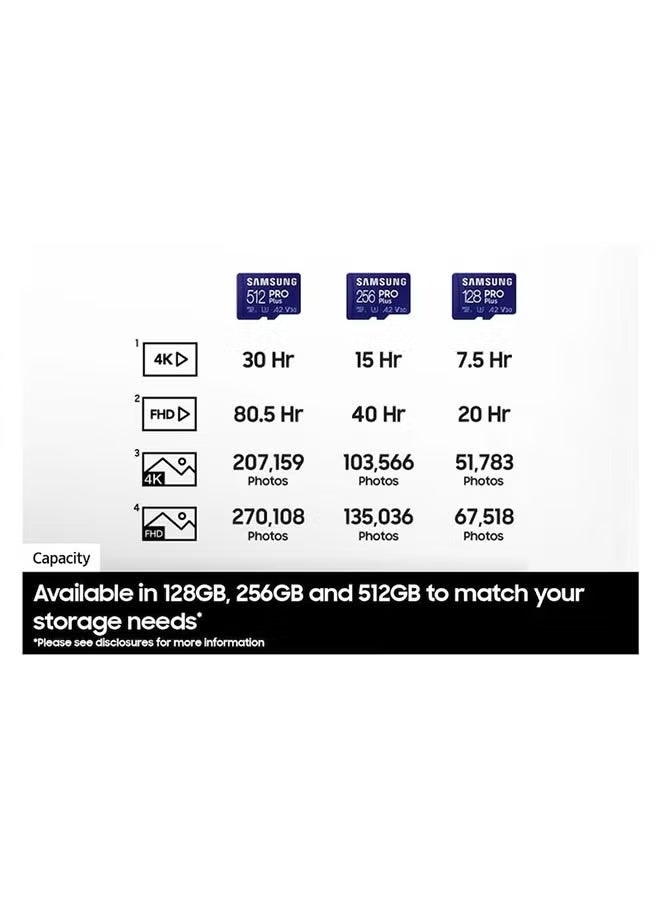 Samsung Micro SD 256GB PRO Plus - Image 3