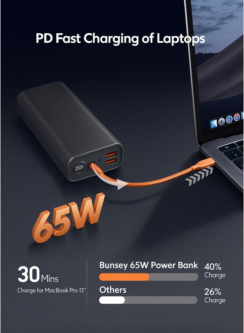 بونسي باور بانك من بنزي، سعة ٢٠٠٠٠ مللي أمبير/ساعة، شحن سريع ٦٥ واط، منفذا USB + منفذا PD، مدخل مزدوج، ٤ مخارج، شاحن عالي السرعة لأجهزة متعددة - متوافق مع أجهزة iPhone وSamsung وHuawei وXiaomi وجميع أجهزة USB-C | رمادي - Image 3