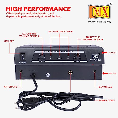 MX VHF Wireless Cordless Microphone System – 2 Handheld Mics, Fixed Frequency, Portable PA System for Karaoke, Stage, Presentations, Events, and Meetings - Image 4