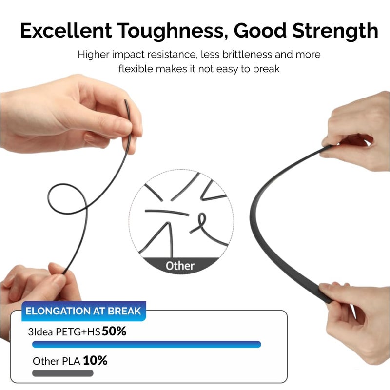 3idea PETG+ HS Premium High Speed 3D Printing Filament, Black 1.75mm, Net Weight-1kg - Image 5