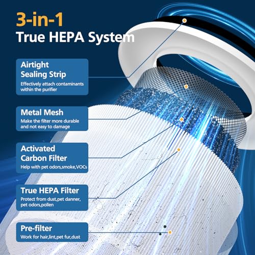 Caehomly 2 Pack 14 True HEPA Replacement Filter Compatible with Puro 240 Air Purifier, 3-in-1 True HEPA Filter Replacement with HP-14 Activated Carbon Filter - Image 2