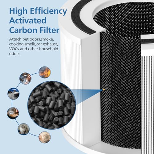 Caehomly 2 Pack 14 True HEPA Replacement Filter Compatible with Puro 240 Air Purifier, 3-in-1 True HEPA Filter Replacement with HP-14 Activated Carbon Filter - Image 4