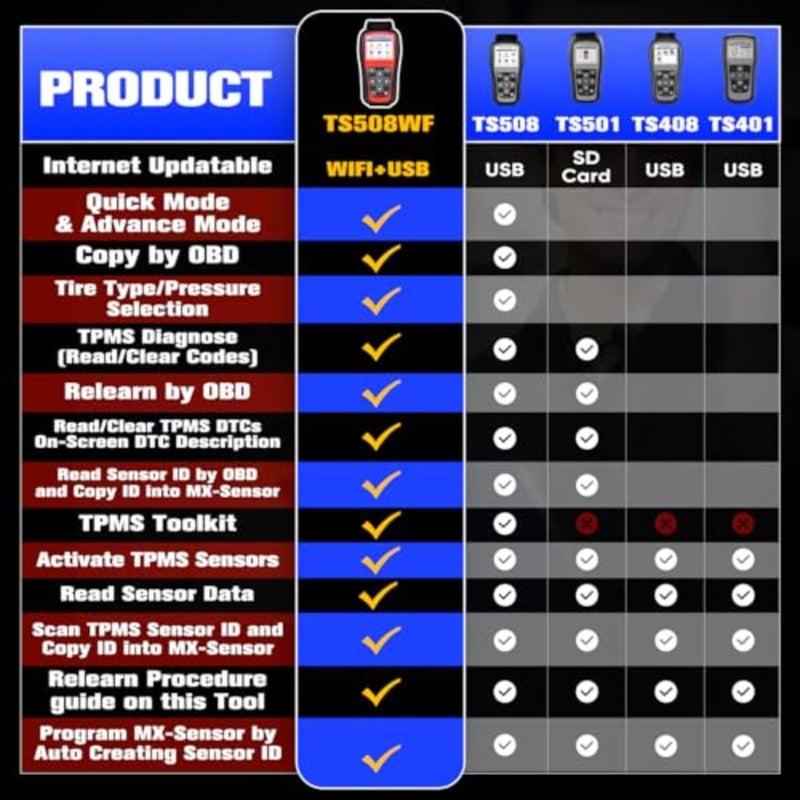أداة برمجة MaxiTPMS TS508WF TPMS، إصدار 2025 WiFi. من TS508 TS501 Pro TS601 TS408S TPMS أداة إعادة تعلم، تنشيط/إعادة تعلم جميع المستشعرات، برنامج مستشعرات MX 315/433 ميجاهرتز، إعادة تعيين/تشخيص TPMS - Image 3