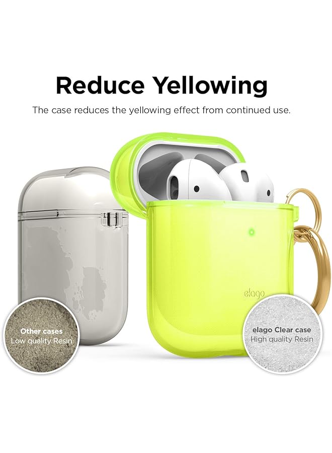 Elago Clear Hang Case For Airpods Neon Yellow - Image 3
