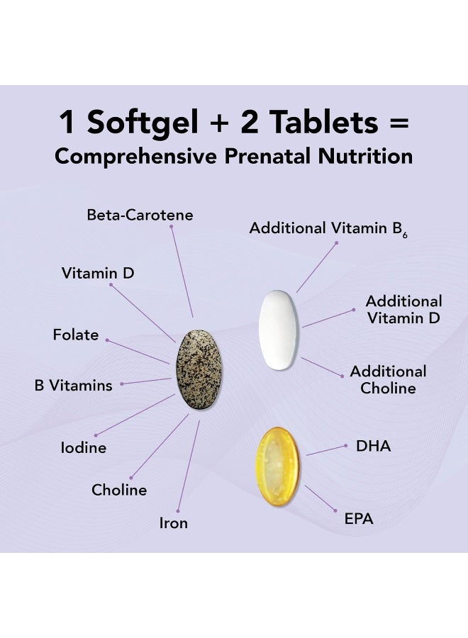 Theralogix TheraNatal Complete Prenatal Vitamin Supplement - Image 3