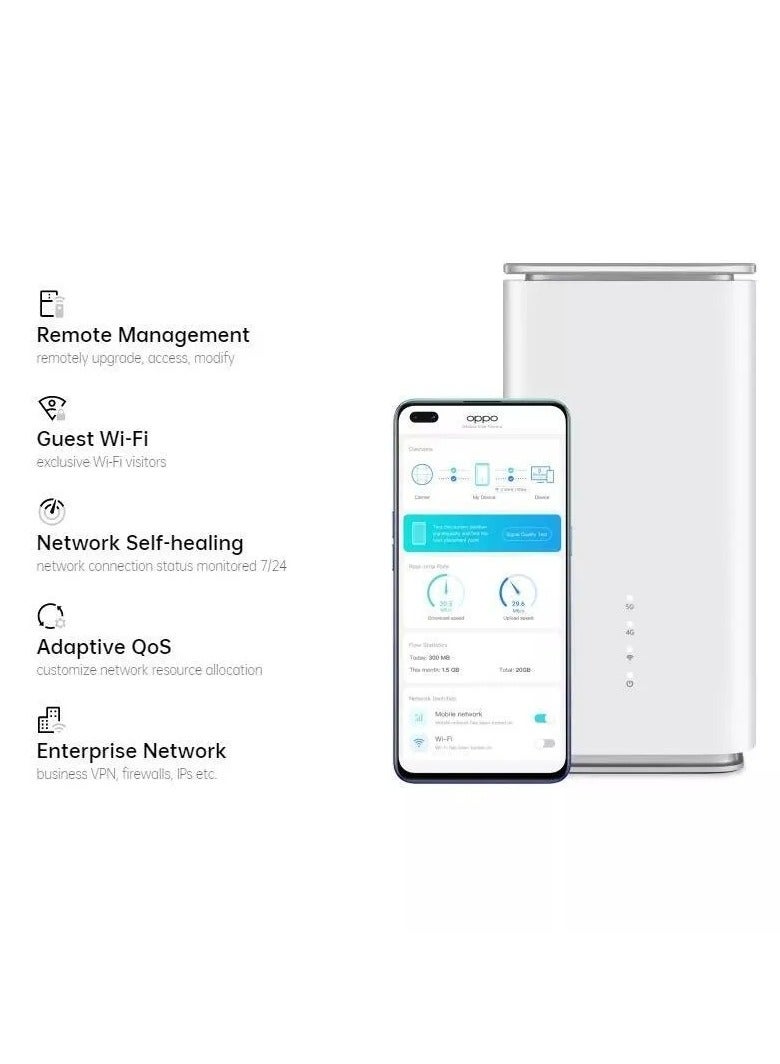 أوبو راوتر 5G CPE T1a مع فتحة Sim LTE Cat20 WiFi Hotspot Wi-Fi 6 AX1800، سرعة تصل إلى 4.07 جيجابت في الثانية، 4X4 MIMO، توصيل ما يصل إلى 32 جهازًا، CTB04 مفتوح باللون الأبيض - Image 5
