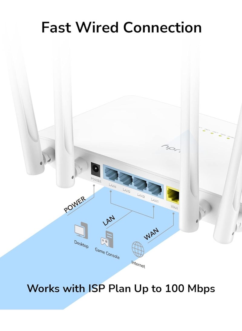 Cudy AC1200 Smart WiFi Router, WiFi Extender, Access Point, WISP, 5GHz Dual Band, 10/100Mbps LAN, 4x5dBi Antennas, VPN, Guest WiFi, AP Mode, WR1200 - Image 5