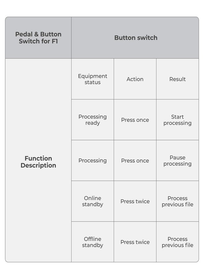 xTool Button Switch for xTool F1 & F1 Ultra Laser Engraver - Image 5
