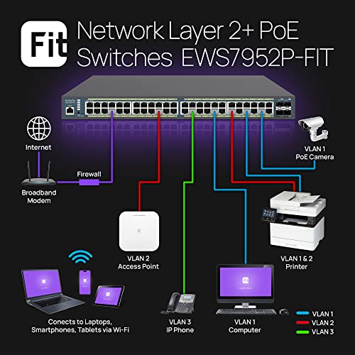 EnGenius Fit EWS7952P-FIT 48-Port Gigabit PoE+ Managed Switch - 410W Power Budget, Layer 2+ Features, 4 SFP Uplinks for Growing Business Networks - Image 3