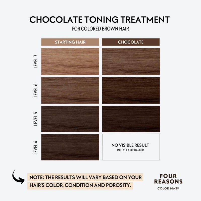 Four Reasons Color Mask - Chocolate - (27 Colors) Toning Treatment, Color Depositing Conditioner, Tone & Enhance Color-Treated Hair - Semi Permanent Hair Dye, Vegan and Cruelty-Free, 6.76 fl oz - Image 3