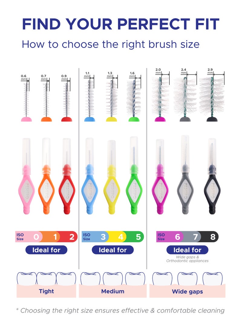 PESITRO FLEXI Interdental Brush Size 1 (0.7 mm) | Extra-Narrow Gap Plaque Removal - Image 3