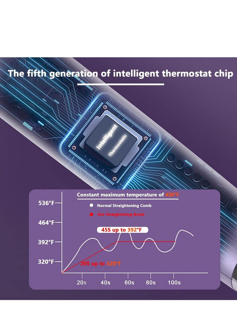 Captaintech Hot Air Comb Portable Hair Straightening Brush Upgraded Heated Comb Teeth One-Touch Folding Hot Air Comb For Women Any Hair Type Can Easily Handle Hot Air Straightener - Image 5