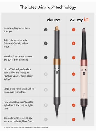 Airwrap i.d multi-styler and Dryer - Straight+Wavy Ceramic Pink and Rose Gold - view 3