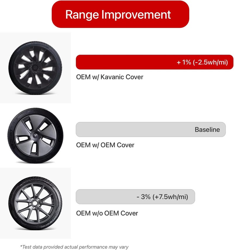 KAVANIC 18 Inch Matte Black Wheel Cover Hubcap for Tesla Model 3 - Uberturbine Style - Image 3