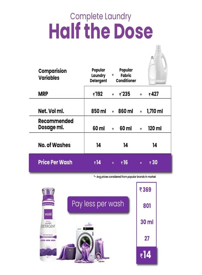فوكي عبوة إعادة تعبئة سائل غسيل الملابس فوكي بايوسينس للغسالات ذات التحميل العلوي والأمامي، بتركيبة مركزة مضاعفة لإزالة البقع الصعبة، وتحسين عمر الأقمشة ونعومتها - 1.45 لتر - Image 4