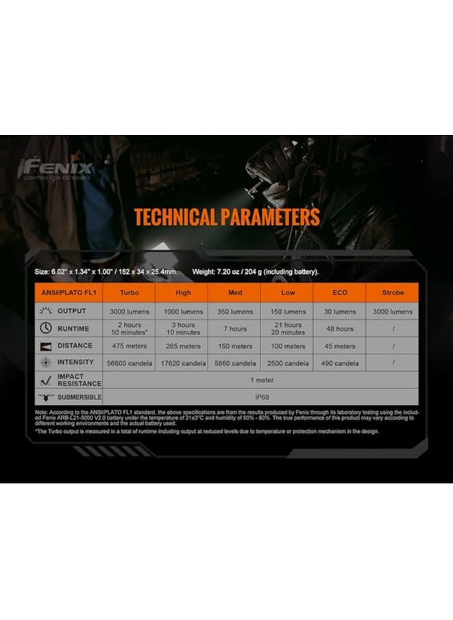 fenix - Fenix HT30R LEP Flashlight, 1640 Yards Ultra Long Throw, USB-C Rechargeable, with LumenTac Organizer - Image 1