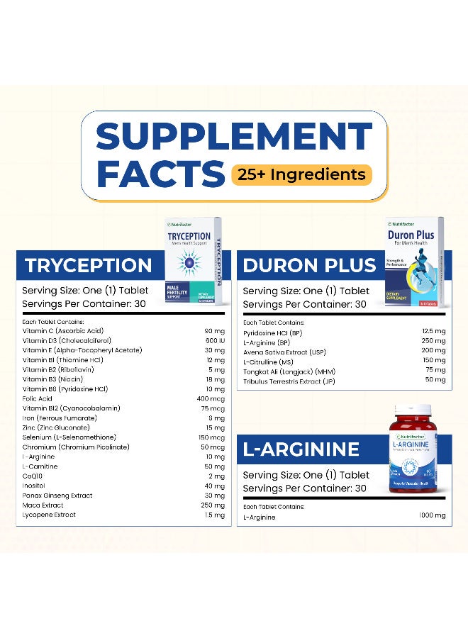 نيوتريفاكتور حزمة صحة الرجال (‏3×‏ الرجل) - Image 2