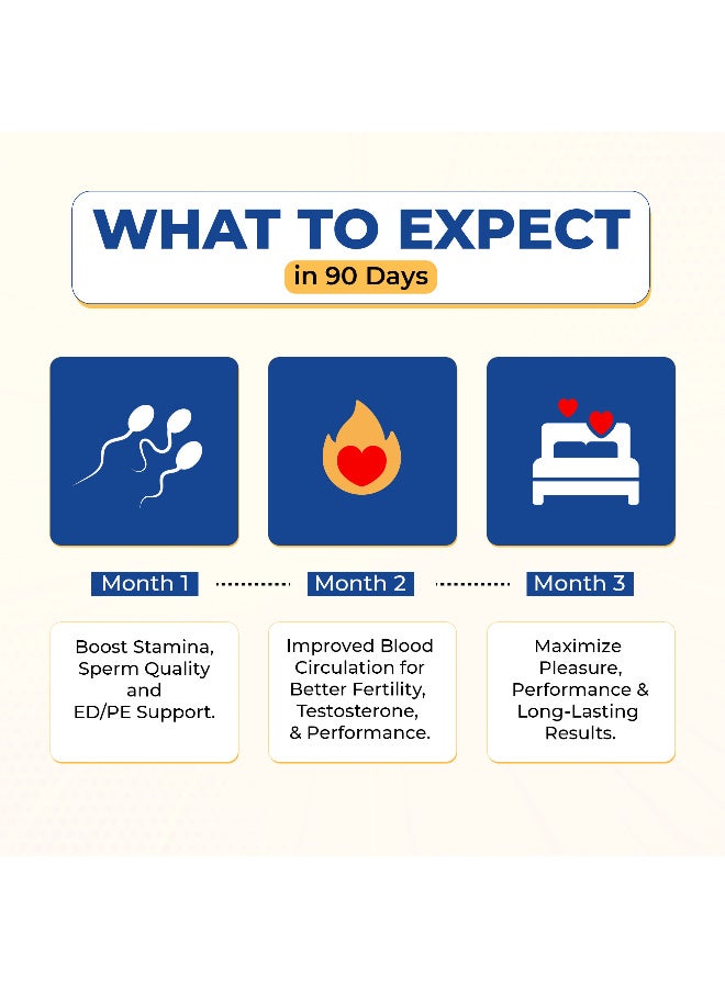 نيوتريفاكتور حزمة صحة الرجال (‏3×‏ الرجل) - Image 4