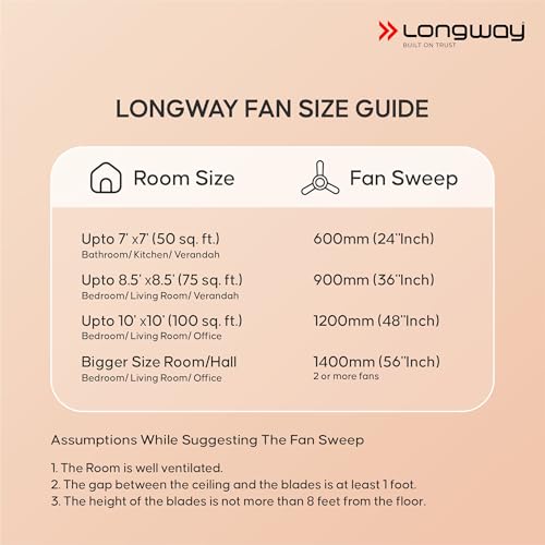 LONGWAY Kiger P1 1200 mm/48 inch Ultra High Speed 3 Blade Anti-Dust Decorative Star Rated Ceiling Fan 2 Years Warranty (Smoked Brown, Pack of 1) - Image 5