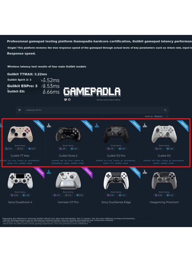 Gulikit Tt Pro Wireless Gaming Controller For Switch 2 Bluetooth One-key Wake Adjustable Tension Symmetric Tmr Joystick Compatible With Ps5 Android Xbox Pc Steam - Image 1