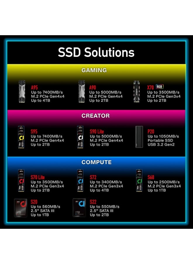 آدد لينك محرك أقراص داخلي addlink S68 بسعة 512 جيجابايت من نوع SSD (تقنية TLC)، واجهة NVMe M.2 PCIe Gen3x4 (مقاس 2280)، سرعة قراءة 3500 ميجابايت/ثانية وسرعة كتابة 1700 ميجابايت/ثانية. 512 GB - Image 2