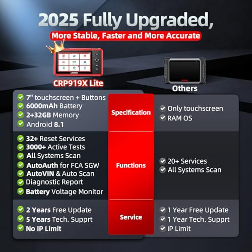 LAUNCH OBD2 Scanner CRP919X Lite, Active Tests & 32+ Reset Services Bidirectional Scan Tool, 2025 New with 2-Year Free Update, OE-Level Full System Scan Tool, ABS Bleeding, BMS/Oil Reset, Auto VIN - Image 2