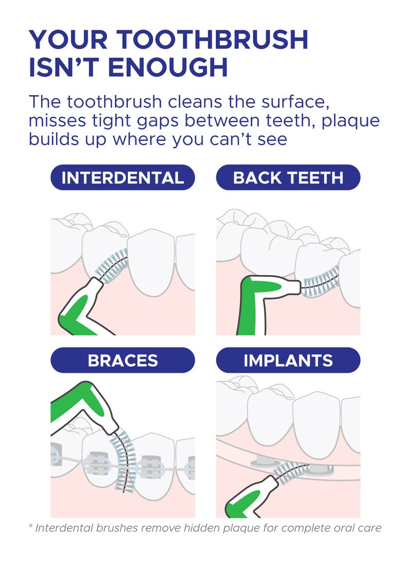 PESITRO ANGLE Interdental Brush Size 5 (1.6 mm) | Precise Cleaning for Braces, Bridges & Medium Gaps - Image 4